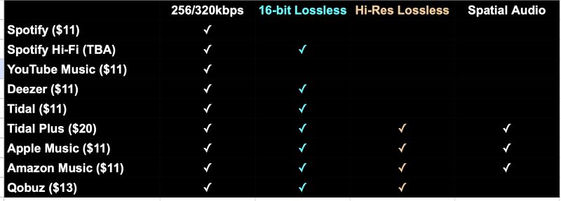 Spotify HiFi quality | Spotify HiFi